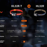 Fenix HL32R-T USB-C Rechargeable Trail Running Headlamp - 800 Lumens - Luminus SST20 - Includes 1 x ARB-LP1900 Li-Poly Battery Pack - Black, Blue, and Rose Red