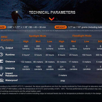 Fenix HL32R-T USB-C Rechargeable Trail Running Headlamp - 800 Lumens - Luminus SST20 - Includes 1 x ARB-LP1900 Li-Poly Battery Pack - Black, Blue, and Rose Red