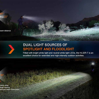 Fenix HL32R-T USB-C Rechargeable Trail Running Headlamp - 800 Lumens - Luminus SST20 - Includes 1 x ARB-LP1900 Li-Poly Battery Pack - Black, Blue, and Rose Red