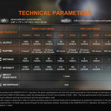 Fenix HL45R USB-C Rechargeable Multipurpose Focusable Induction Headlamp - 1000 Lumens - Luminus SFT25R - Includes 1 x 1900mAh Li-ion Battery Pack