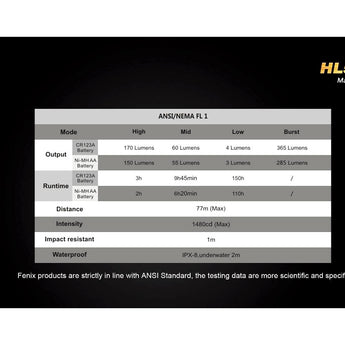 Fenix HL50 Lightweight All-Weather Headlamp - Detachable Lamp - CREE XM-L2 T6 LED - Neutral White - 365 Lumens - Uses 1 x CR123A or 1 x AA