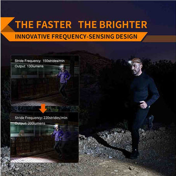 Fenix HM60R USB-C Rechargeable LED Headlamp - Luminus SST40 and CREE XP-G2 - 1200 Lumens - Inludes 1 x 18650