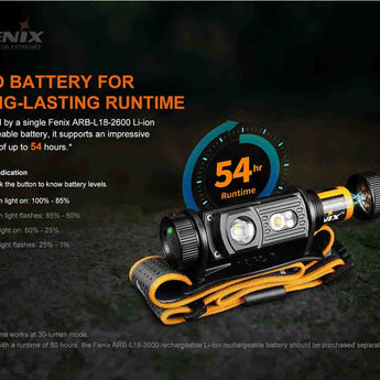 Fenix HM60R USB-C Rechargeable LED Headlamp - Luminus SST40 and CREE XP-G2 - 1200 Lumens - Inludes 1 x 18650