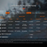 Fenix HM62-T Lightweight Trail Running LED Headlamp - 1200 Lumens - Luminus SST40 - Includes 1 x USB-C Rechargeable 18650 - Black or Magma