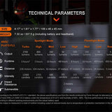 Fenix HM71R USB-C Rechargeable LED Headlamp - 1 x Luminus SFT70 and 1 x Luminus SST20 - 2700 Lumens - Includes 1 x 21700