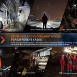 Fenix HM71R USB-C Rechargeable LED Headlamp - 1 x Luminus SFT70 and 1 x Luminus SST20 - 2700 Lumens - Includes 1 x 21700