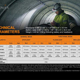 Fenix HP25R V2 USB-C Rechargeable LED Headlamp - 1600 Lumens - Luminus SST40 - Includes 1 x 21700