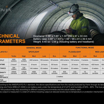 Fenix HP25R V2 USB-C Rechargeable LED Headlamp - 1600 Lumens - Luminus SST40 - Includes 1 x 21700