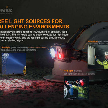 Fenix HP25R V2 USB-C Rechargeable LED Headlamp - 1600 Lumens - Luminus SST40 - Includes 1 x 21700