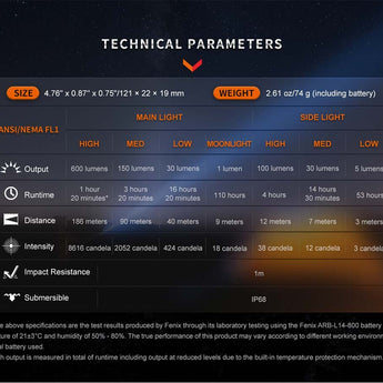 Fenix LD12R USB-C Rechargeable LED Flashlight - 600 Lumens - Includes 1 x 14500