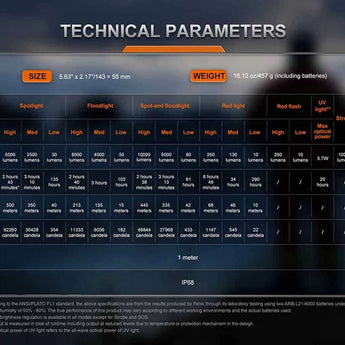 Fenix LR35R Pro USB-C Rechargeable LED Flashlight - 10000 Lumens - 4 x Luminus SFT 25 - Includes 2 x 21700