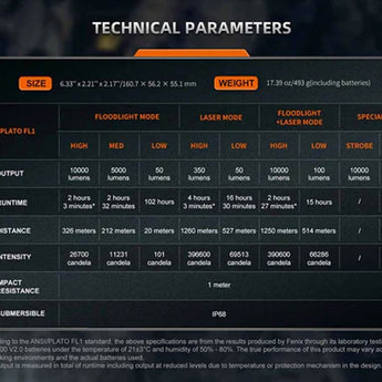 Fenix LR36R USB-C Rechargeable White Laser Searchlight - 10000 Lumens - CT1-Mini and 12 x Luminus SST 25 - Includes 2 x 21700