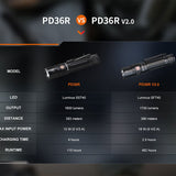 Fenix PD36R V2.0 USB-C Rechargeable LED Flashlight - 1700 Lumens - Luminus SFT40 - Includes 1 x 21700