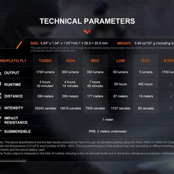 Fenix PD36R V2.0 USB-C Rechargeable LED Flashlight - 1700 Lumens - Luminus SFT40 - Includes 1 x 21700
