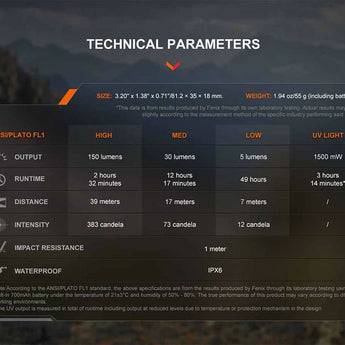 Fenix SW05R USB-C Rechargeable LED Clip Light - 150 Lumens - White and Red or 365nm UV LED - Uses Built-in 700mAh Li-ion Battery Pack - Black or Spruce Green