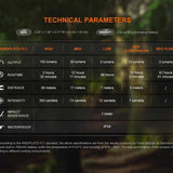 Fenix SW05R USB-C Rechargeable LED Clip Light - 150 Lumens - White and Red or 365nm UV LED - Uses Built-in 700mAh Li-ion Battery Pack - Black or Spruce Green