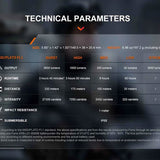 Fenix TK17 Dual Tail Switch Tactical LED Flashlight - 3600 Lumens - CREE XHP50.3 HD - Includes 1 x USB-C Rechargeable 21700