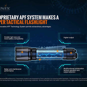 Fenix TK20R V2.0 USB-C Rechargeable LED Flashlight - 3 x Luminus SFT70 - 3000 Lumens - Includes 1 x 21700