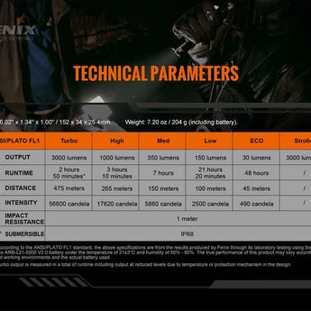 Fenix TK20R V2.0 USB-C Rechargeable LED Flashlight - 3 x Luminus SFT70 - 3000 Lumens - Includes 1 x 21700