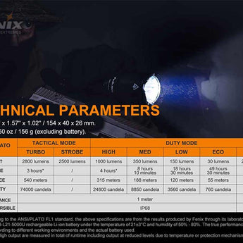 Fenix TK22-TAC LED Flashlight - 2800 Lumens - Luminus SFT70 - Includes 1 x USB-C Rechargeable 21700