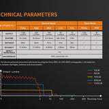 Fenix TK35 2018 Edition Rechargeable LED Flashlight - CREE XHP35 HI - 1300 Lumens - Neutral White - Uses 2 x 18650