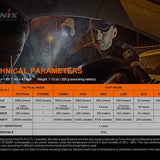 Fenix TK35UE-V2 LED Flashlight - 5000 Lumens - 3 x Luminus SST40 - Uses 2 x 18650 or 4 x CR123A