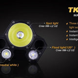 Fenix TK76 Tactical Flashlight - 3 x CREE XM-L2 U2 LEDs - 2800 Lumens - Uses 4 x 18650s or 8 x CR123As