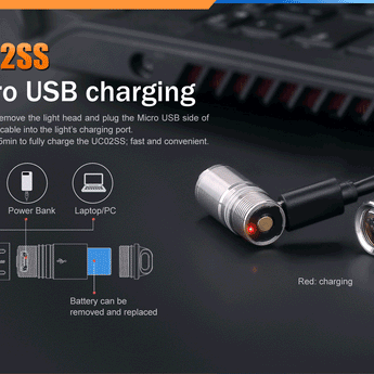 Fenix UC02SS USB Rechargeable Stainless Steel Keylight - CREE XP-G2 S2 LED - 130 Lumens - Includes 1 x 10180 - Blue