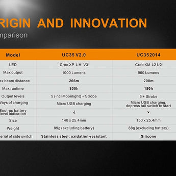 Fenix UC35 V2.0 Rechargeable LED Flashlight - CREE XP-L HI V3 - 1000 Lumens - Uses 1 x ARB-L18 18650 (Included) or 2 x CR123A