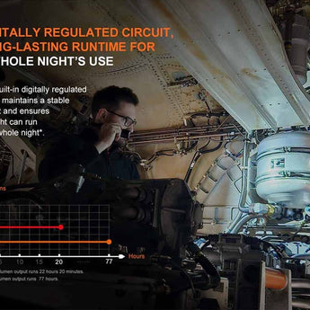 Fenix WF25RM Multi-Functional Cradle Charging Duty LED Flashlight - 3000 Lumens - Luminus SST70 - 365nm UV - Includes 1 x ARB-L21-5000U