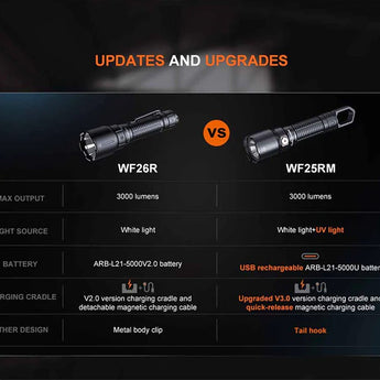 Fenix WF25RM Multi-Functional Cradle Charging Duty LED Flashlight - 3000 Lumens - Luminus SST70 - 365nm UV - Includes 1 x ARB-L21-5000U