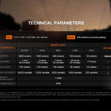 Fenix WF25RM Multi-Functional Cradle Charging Duty LED Flashlight - 3000 Lumens - Luminus SST70 - 365nm UV - Includes 1 x ARB-L21-5000U