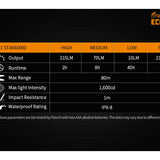 Fitorch EC05 LED Penlight - CREE XP-G2 - 215 Lumens - Includes 2 x AAA