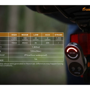 Fitorch K2 Lite USB-C Rechargeable LED Keylight - 1000 Lumens - Uses Built-in 280mAh Li-ion Battery Pack - Multiple Colors - Aluminum or Titanium
