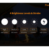 Fitorch K2 Lite USB-C Rechargeable LED Keylight - 1000 Lumens - Uses Built-in 280mAh Li-ion Battery Pack - Multiple Colors - Aluminum or Titanium