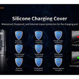 Fitorch M20 USB-C Rechargeable LED Flashlight - 3000 Lumens - Includes 1 x 18650