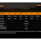 BUNDLE: Fitorch P25GT LED Flashlight - 4 x CREE XP-G3 -3000 Lumens - Includes 1 x 26350 and 1 x ET25GT Extender Tube