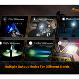 Fitorch P36 USB-C Rechargeable LED Flashlight - Luminus SFT-70 - 3000 Lumens - Includes 1 x 21700