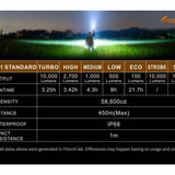 Fitorch P50 Little Monster USB-C Rechargeable LED Searchlight - 10000 Lumens - Includes 1 x 32650 - Black or White