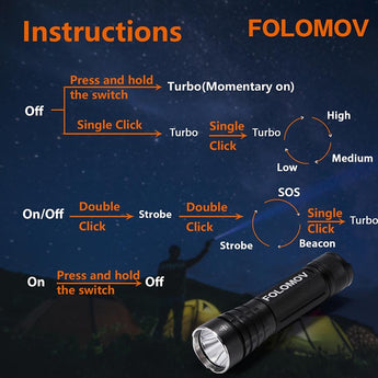 Folomov 18650M LED Flashlight - CREE XP-P - 1020 Lumens - Includes 1 x 18650