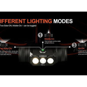 Acebeam H50 2.0 USB-C Rechargeable Wide Beam LED Headlamp - High CRI LED - 2000 Lumens - Includes 1 x 18650