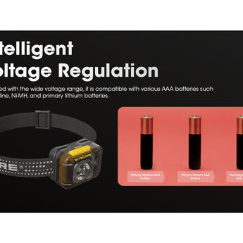 Nitecore HA13 USB-C Rechargeable LED Headlamp - 350 Lumens - Includes 3 x AAA