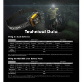 Nitecore HA13 USB-C Rechargeable LED Headlamp - 350 Lumens - Includes 3 x AAA