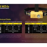 Nitecore HA23-EX Intrinsically Safe LED Headlamp - CREE XP-G - 100 Lumens - Uses 2 x AA