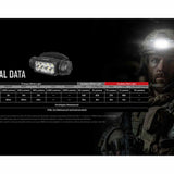 Nitecore HC65M UHE USB-C Rechargeable LED Helmet Mounted Light - 2000 Lumens - 8 x NiteLab UHE LEDs - Includes 1 x 18650 and NVG Mount