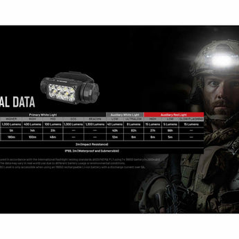 Nitecore HC65M UHE USB-C Rechargeable LED Helmet Mounted Light - 2000 Lumens - 8 x NiteLab UHE LEDs - Includes 1 x 18650 and NVG Mount