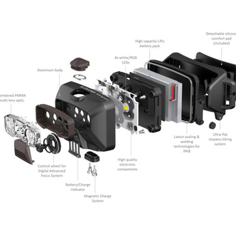 Ledlenser HF6R Signature Rechargeable LED Headlamp - 1000 Lumens - Uses 3.7V 7.4Wh Li-ion Battery Pack - Black or Multicam