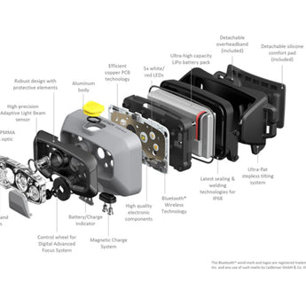 Ledlenser 502802 HF8R Work Rechargeable LED Headlamp - 1600 Lumens - Uses 3.7V 13.69Wh Li-ion Battery Pack - Yellow