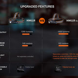 Fenix HM61R V2.0 Rechargeable LED Headlamp - Luminus SST70 - 1600 Lumens - Includes 1 x 18650