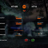 Fenix HT18R USB-C Rechargeable LED Hunting Flashlight - 2800 Lumens - Luminus SFT70 - Includes 1 x 21700